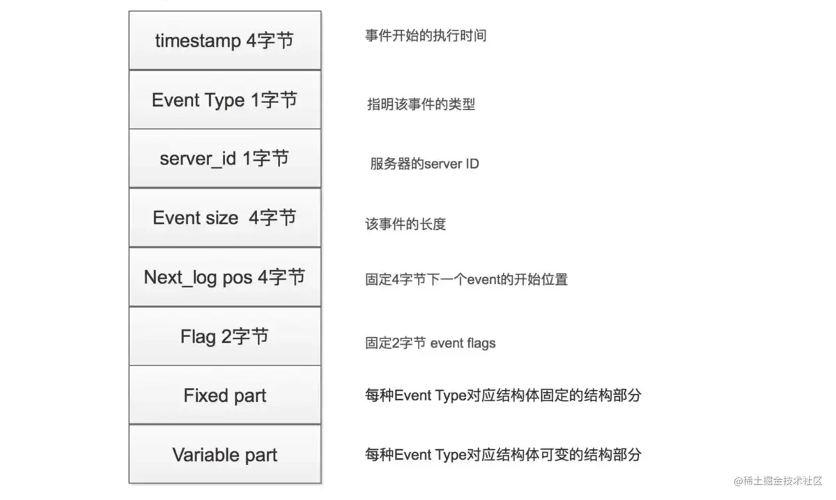MySQLInnoDB三大文件日志的实现