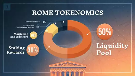 Sonic生态DeFi新势力：深度解析Rome双质押与燃烧证明机制