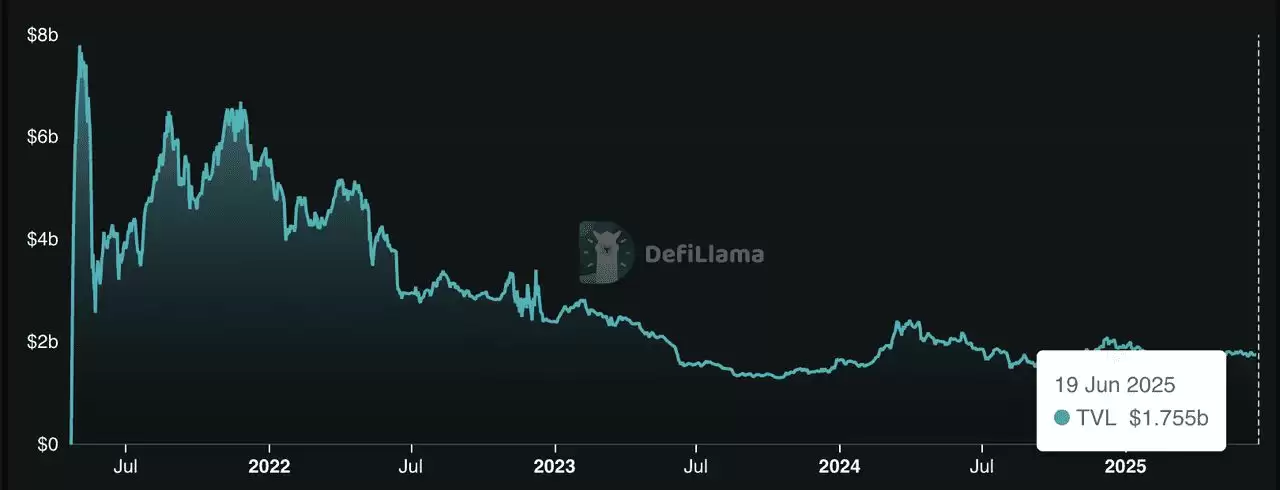 Base是什么 ?2026 年Base 生态系统中的前五大去中心化交易所(DEX)