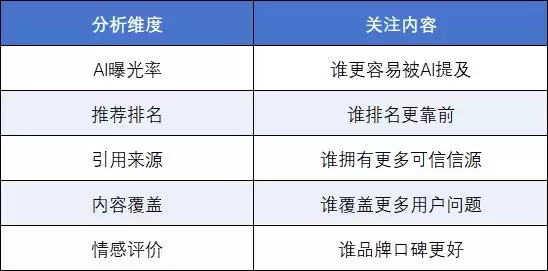 2026年GEO监测工具排行榜，企业级GEO品牌监测平台深度测试与选型指南