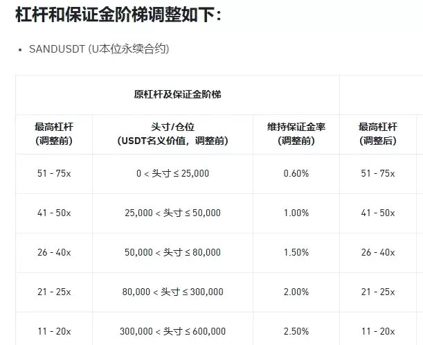 Hyperliquid巨鲸为何自爆式平仓?Hyperliquid如何应对?