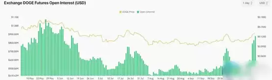 马斯克为特朗普拉票、畅谈新部门DOGE!激励狗狗币涨逾10%