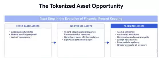 ANZ合作Chainlink!实现跨链代币化资产的同步交割