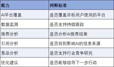 2026年GEO监测工具排行榜，企业级GEO品牌监测平台深度测试与选型指南