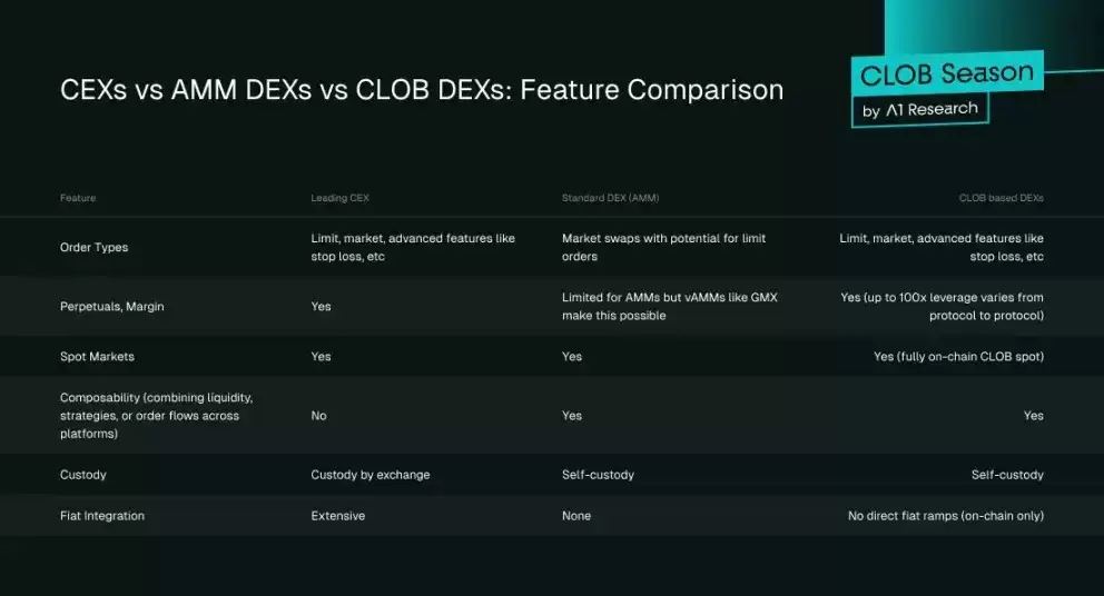 一文详细搞清楚DEX有可能取代CEX吗？