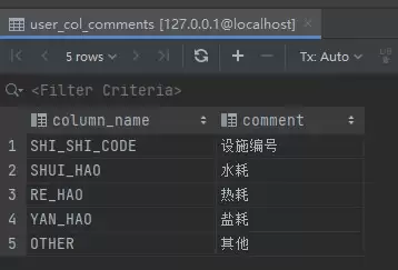 SQL中的CASEWHEN用法实例详解