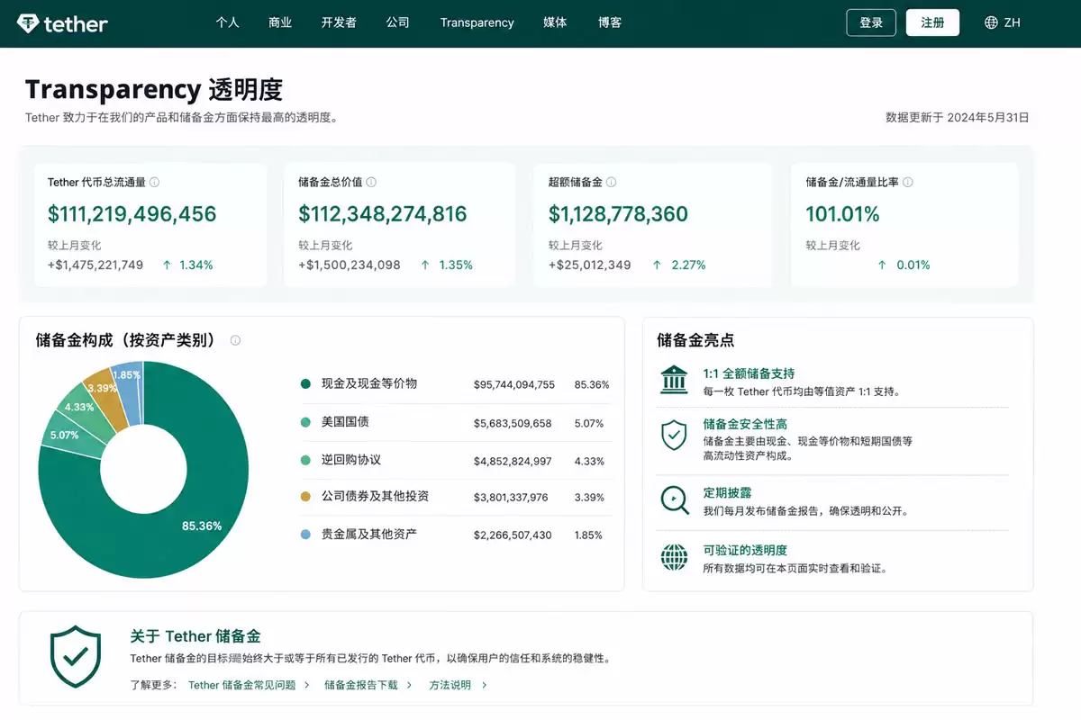 USDC是什么?美元稳定币USDC原理、用途与USDT对比(2026最新)
