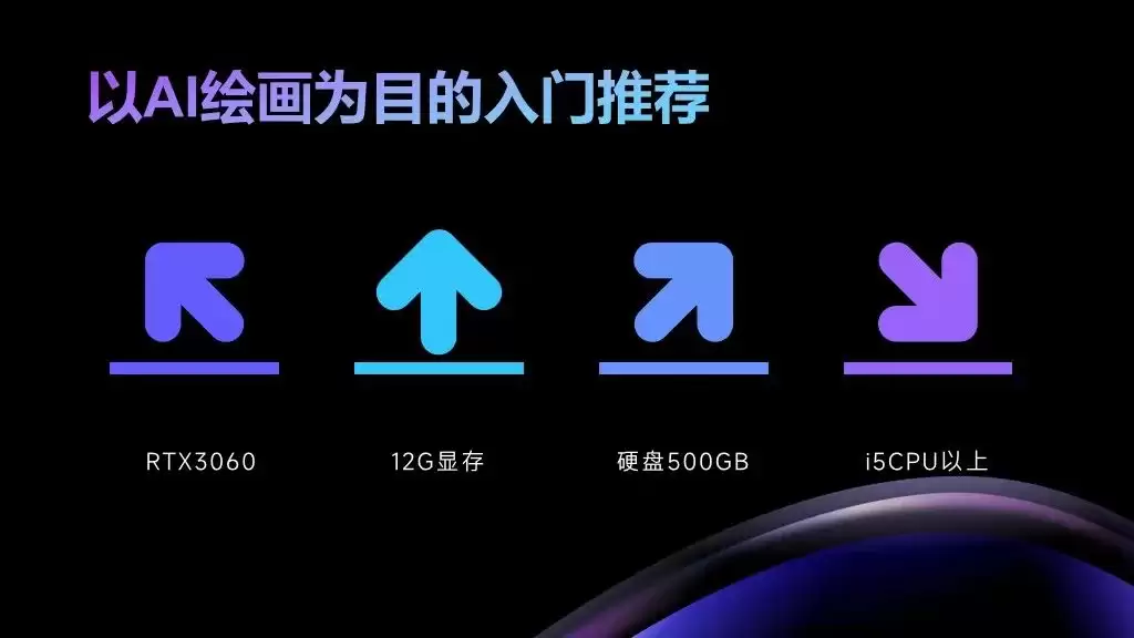 AI绘画到底需要什么显卡?笔记本可以本地部署吗?AI绘图电脑配置推荐