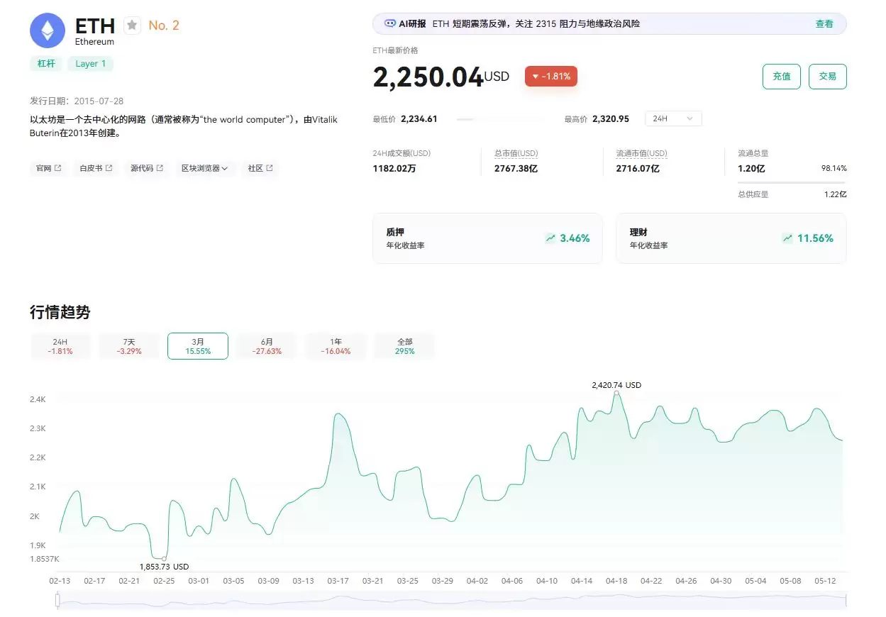 以太坊 (ETH) 是什么?ETH未来展望、前景及价格预测