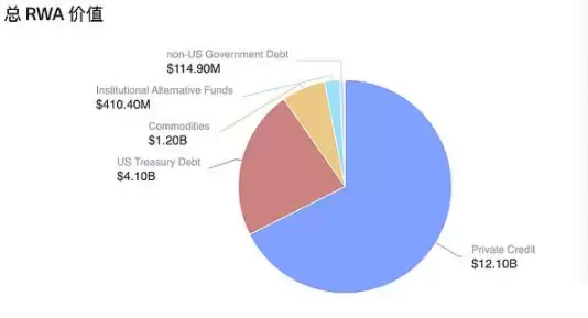 Coinbase股票代币化解析：币股同权为何仍是关键