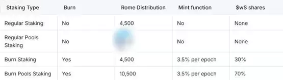 Sonic生态DeFi新势力：深度解析Rome双质押与燃烧证明机制