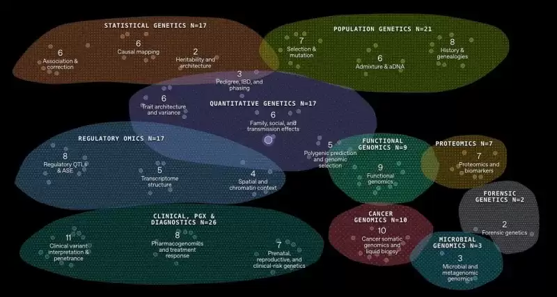 GeneBench-Pro:OpenAI发布的基因组蛋白质组专业AI科研评测基准 GeneBench-Pro:OpenAI发布的基因组蛋白质组专业AI科研评测基准