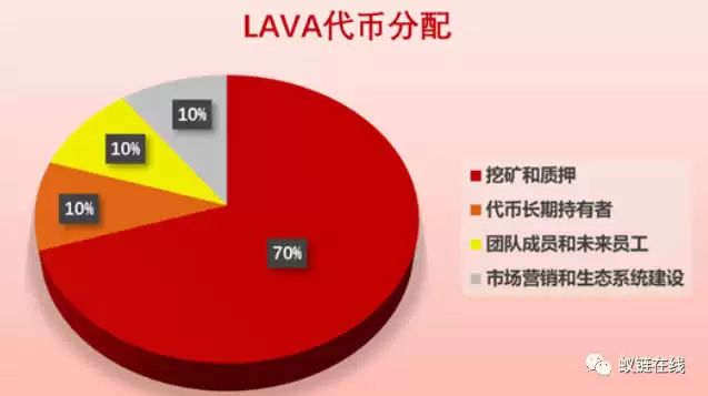 LA VAswap入门操作使用教程