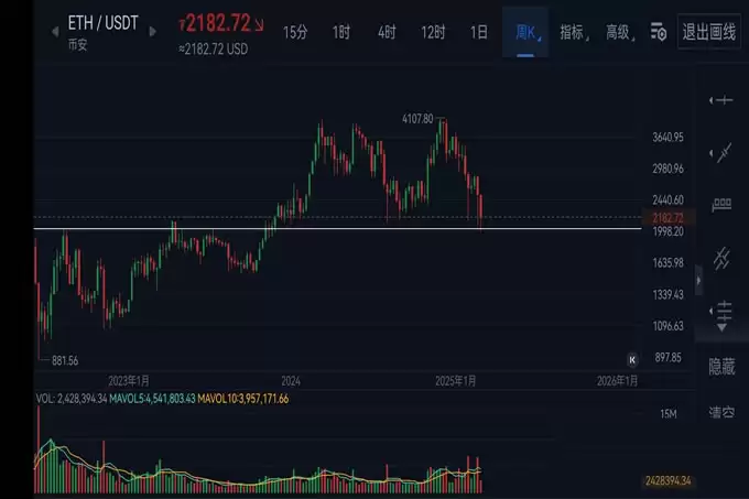 以太坊跌破2000美金,2026年山寨季不复存在,币圈牛市一去不复返?