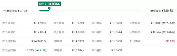 山寨币是什么意思？2021年币圈有前景的山寨币盘点