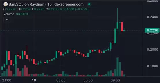 马斯克X转发香蕉照片！引发相关代币BAN、BANANA等暴涨