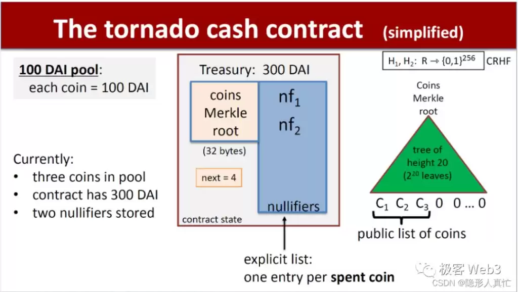 解读Tornado Cash混币器:监管者的眼中钉,却是最精妙的ZK零知识应用