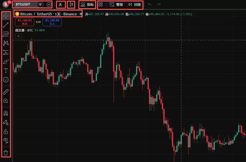 TradingView怎么用来看盘画线？新手必备2026年完整操作教程