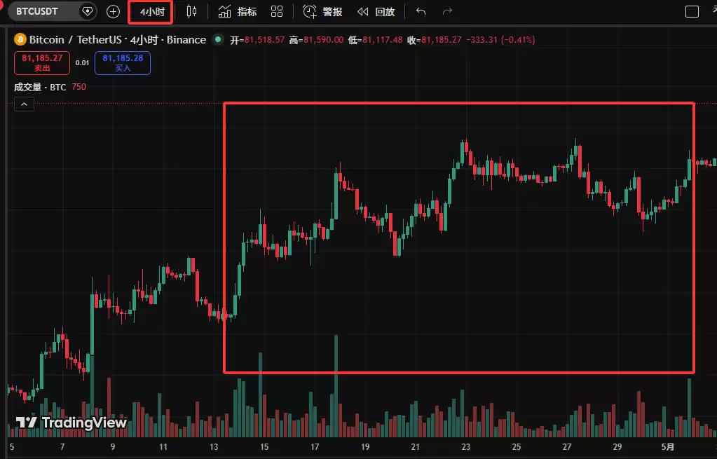 TradingView怎么用来看盘画线？新手必备2026年完整操作教程