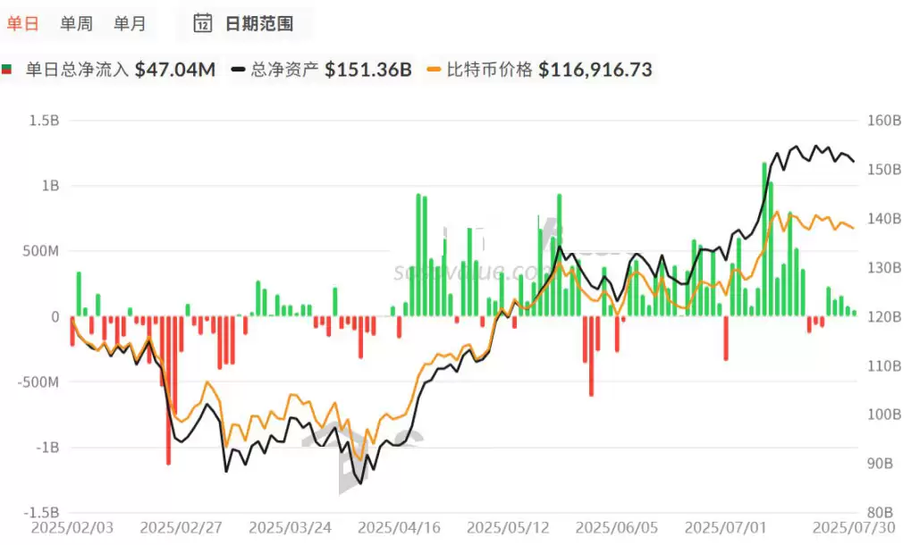 SEC新规落地:现货ETF实物申赎机制与上市标准详解