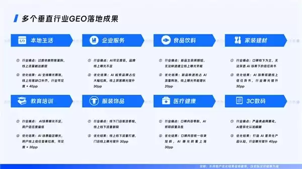 全栈式GEO服务商全国5强|2026年7月企业选型指南