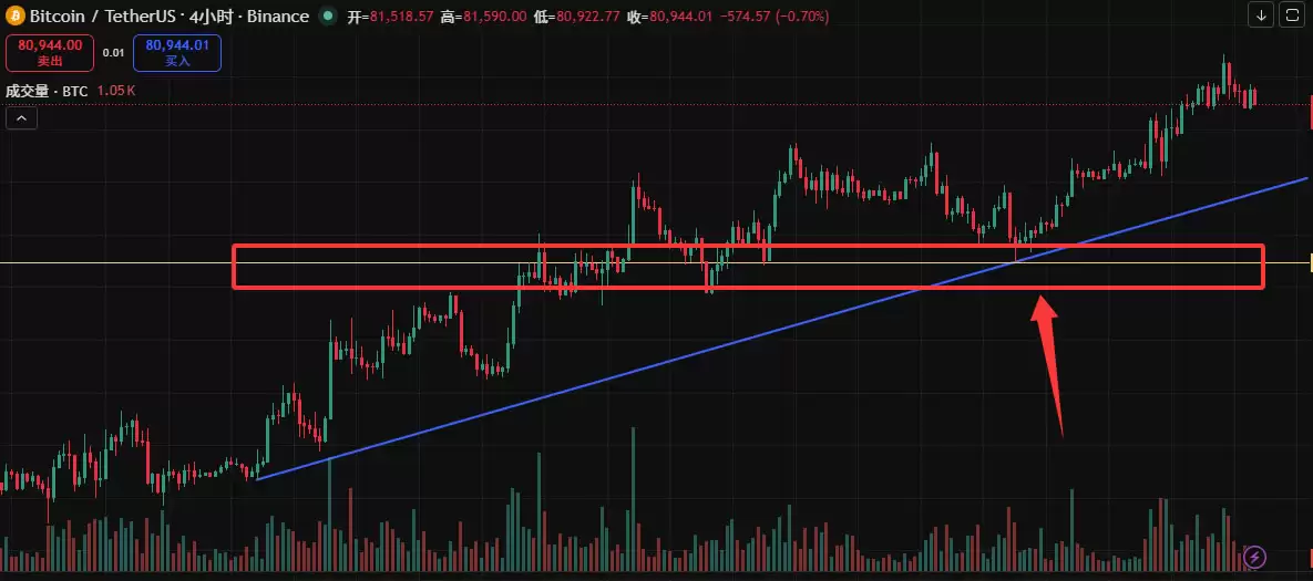 TradingView怎么用来看盘画线？新手必备2026年完整操作教程