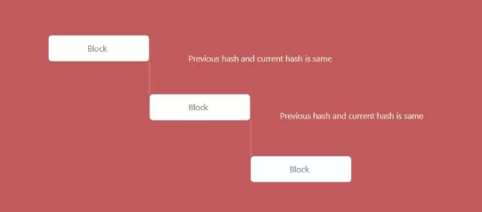 JavaScript与Express区块链入门教程：动手实践