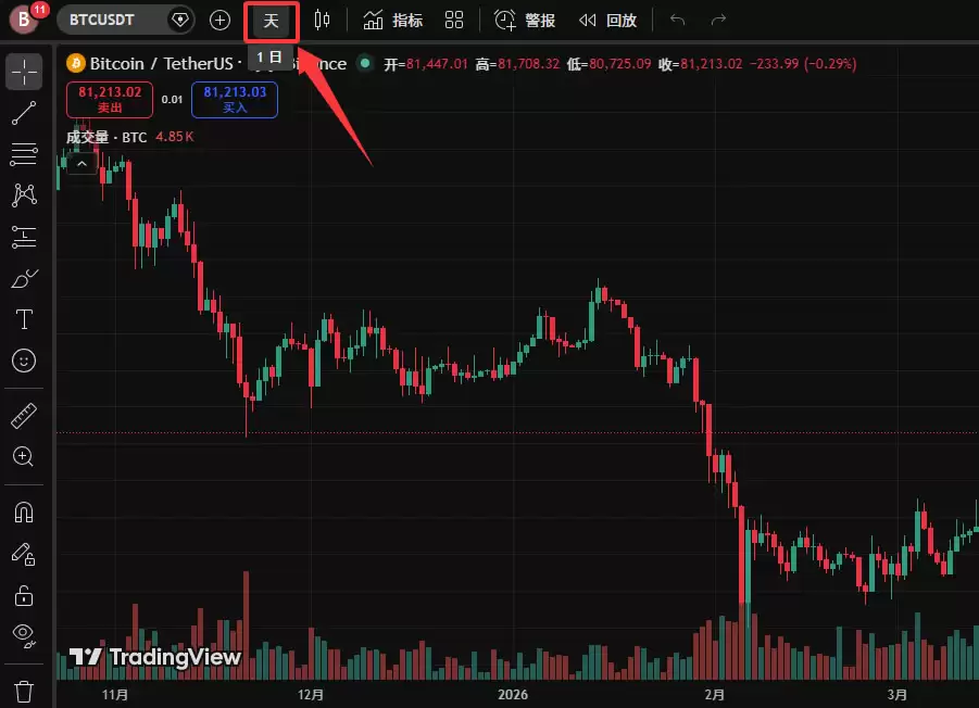TradingView怎么用来看盘画线？新手必备2026年完整操作教程