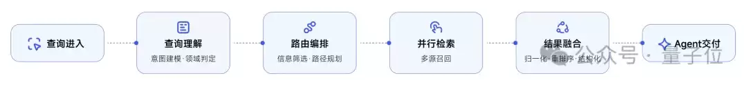 Agent专用搜索登顶Product Hunt，Token更省搜得更准