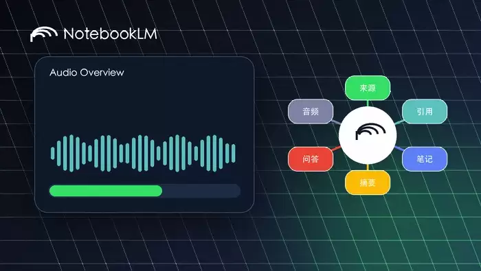 NotebookLM怎样让AI播客讲解核心概念