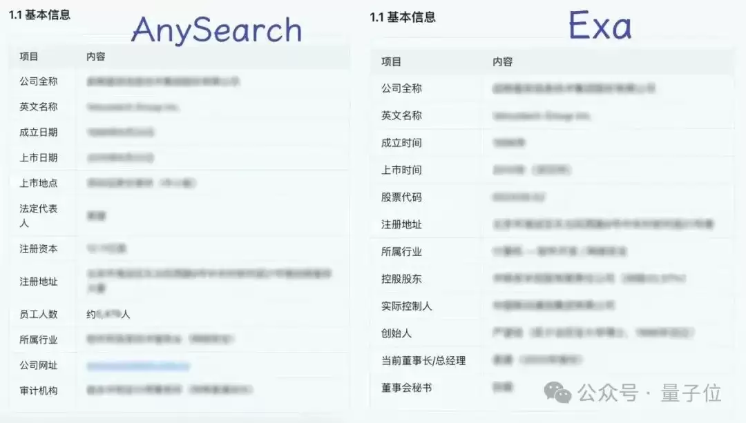 Agent专用搜索登顶Product Hunt，Token更省搜得更准