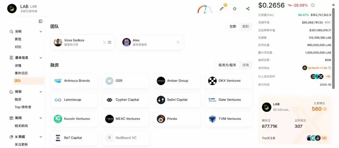 LAB崩盘背后：庄家控盘95%筹码，分阶段拉盘砸盘，百亿蒸发，数万人爆仓