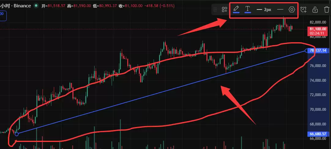 TradingView怎么用来看盘画线？新手必备2026年完整操作教程