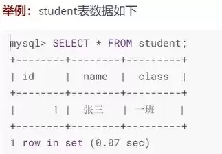 MySQL中MVCC多版本并发控制