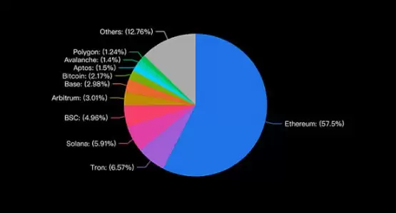 Gate Ventures :Layer2 时代下 流动性割裂问题