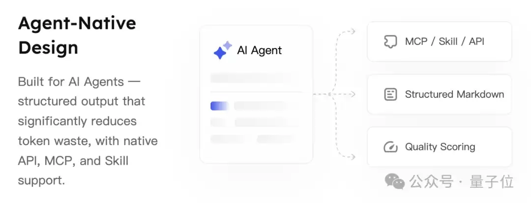 Agent专用搜索登顶Product Hunt，Token更省搜得更准