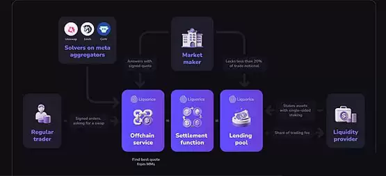 Gate Ventures :Layer2 时代下 流动性割裂问题