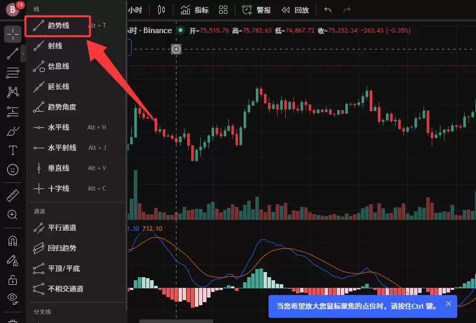 TradingView怎么用来看盘画线？新手必备2026年完整操作教程