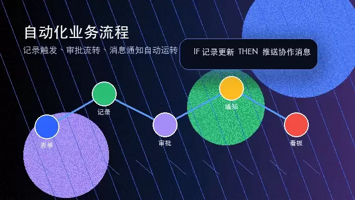 怎样在飞书多维表格中清除条件格式规则