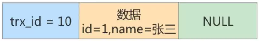 MySQL中MVCC多版本并发控制