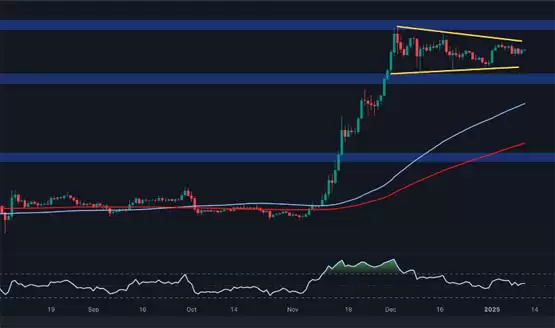 XRP价格分析：2至3美元区间内仍处整理阶段