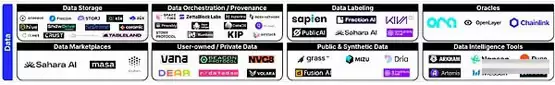 Coinbase Ventures:一览Crypto x AI堆栈全景