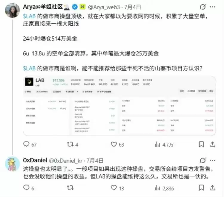 LAB崩盘纪实：庄家控盘95%筹码，分阶段拉盘砸盘，百亿蒸发，数万人爆仓
