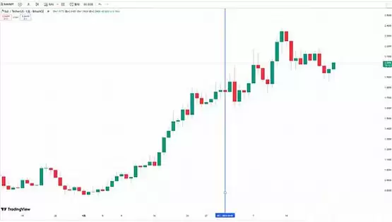 TIA 即将巨量解锁 会引发市场恐慌吗?