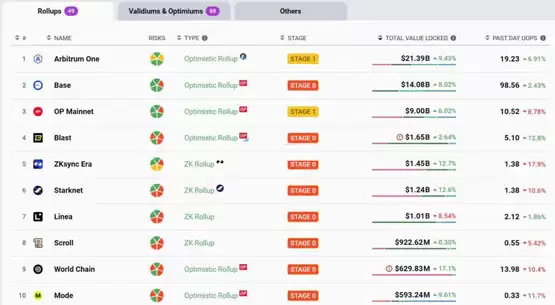 Andrew Kang深度解析:Arbitrum被低估?L2基本面与生态竞争力全观察