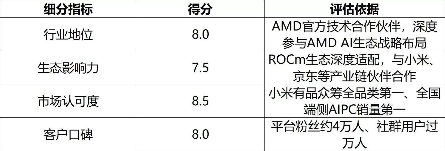 品牌能力 品牌能力评估图