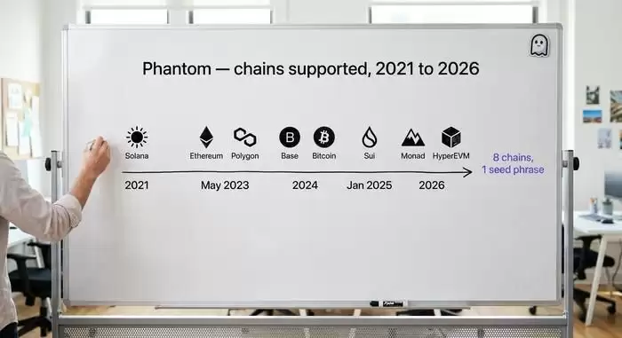 Phantom Wallet 安全防护