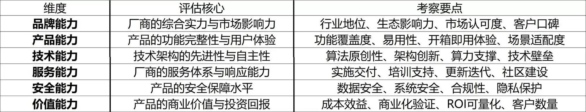 六力模型 六力模型图
