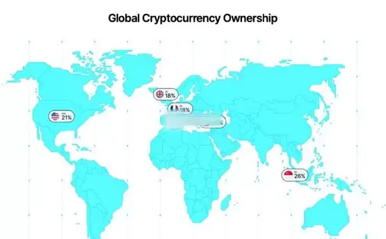 Gemini报告:各国持有率对比图