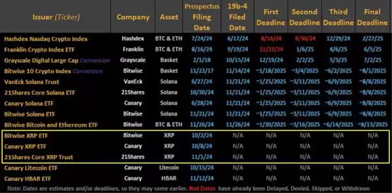 稳定币RLUSD推动XRP上涨？瑞波ETF明年能否获批？